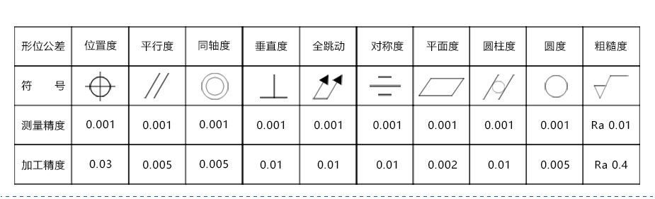 數(shù)控加工