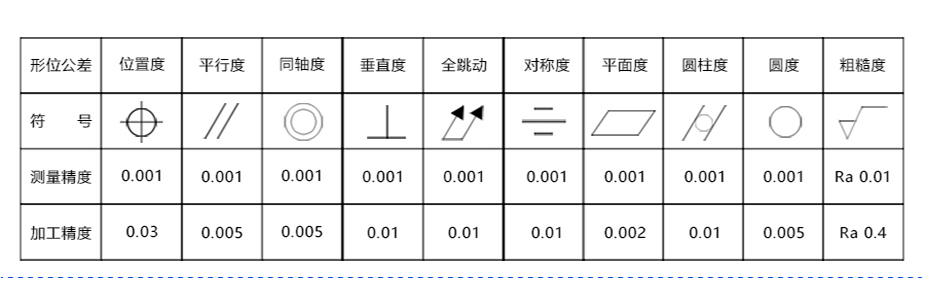 精密cnc加工價(jià)格