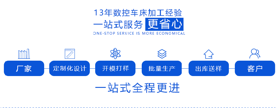 五金零件加工多少錢