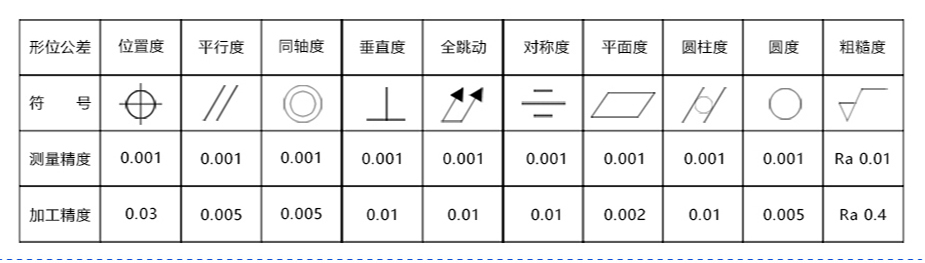 座類零件加工